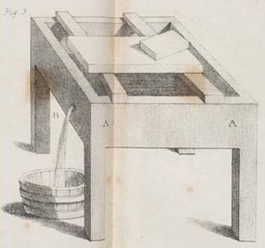 “Table to Prep Stones for Chalk Drawings.” Detail from plate published in Antoine Raucourt, A Manual of Lithography (London:Longman, Rees, Orme, Brown, Green and Longman,1832). Courtesy of the Historical Society of Pennsylvania.