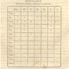 Table with labeled rows and columns. Labels for column are the days of the week.