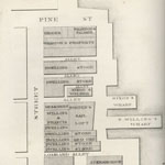 Map showing the site of James Forten’s sail loft on the Delaware River, in Jacob Ritter, Philadelphia and Her Merchants (Philadelphia, 1860).